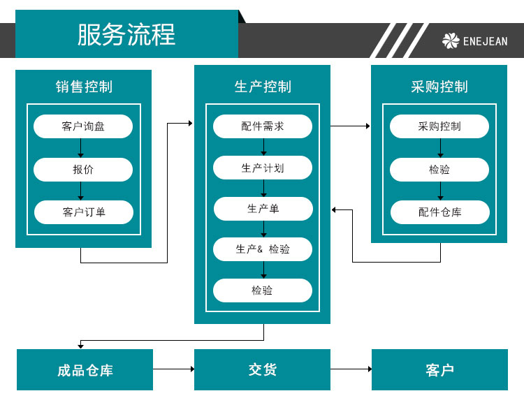 DTT 地毯旋轉(zhuǎn)脫水機