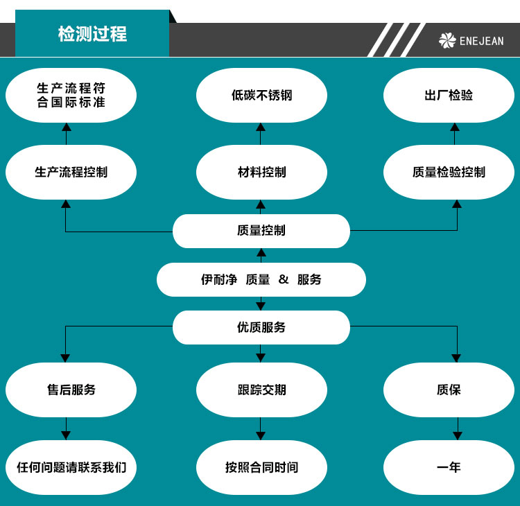 DDTT 地毯旋轉(zhuǎn)脫水機