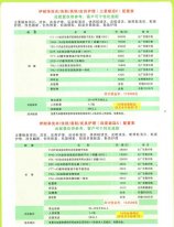 伊耐凈洗衣 洗桂 美鞋 皮具護(hù)理（三星店C)配置